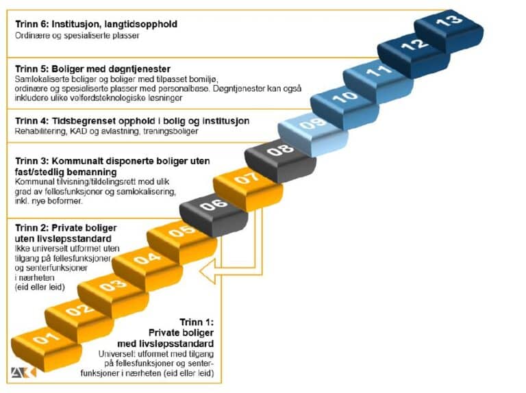 Helhetlig boligtrapp i Asker kommune 6