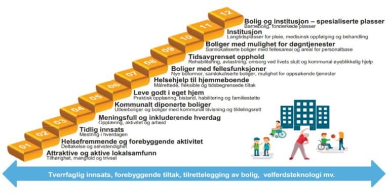 Helsepersonellkommisjonen viser til Agenda Kaupangs Helhetlig innsatstrapp og Ressurskalkulator 6