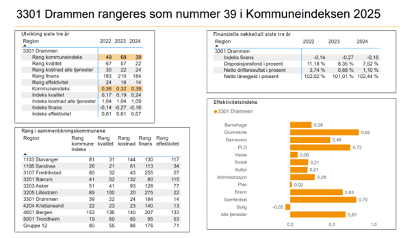 Kommuneindeksen 2026: Styringsverktøyet for din kommune 2