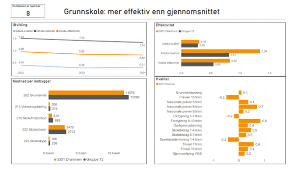 Kommuneindeksen 2026: Styringsverktøyet for din kommune 3